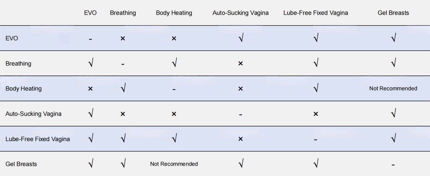 WM FUNCTIONS Selection